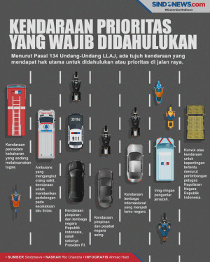 Kenali 7 Kendaraan Prioritas...