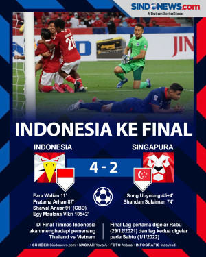 Skuad Garuda ke Final,...