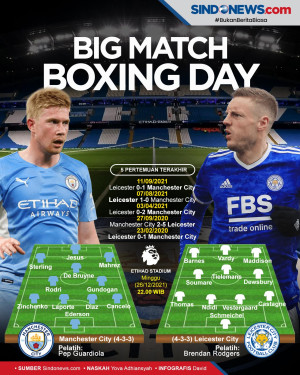 Preview Man City vs...