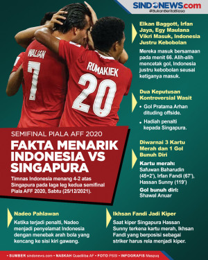 Fakta Menarik Indonesia...