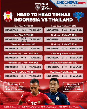 Head to Head Timnas...