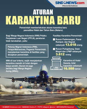 Aturan Karantina Terbaru...