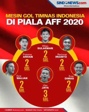 Jadi Tim Tersubur, Ini...
