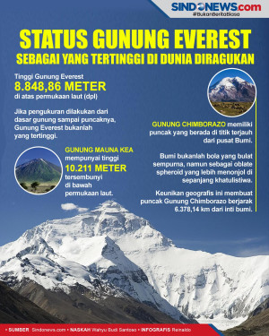 Status Gunung Everest...