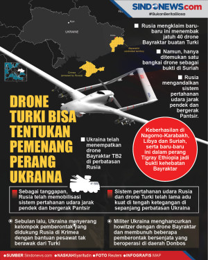 Drone Turki Bisa Jadi...