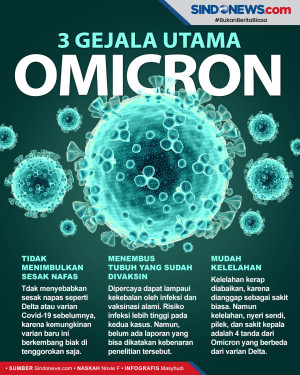 Omicron Memiliki 3 Gejala...