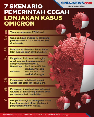 Ini 7 Skenario Pemerintah...