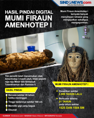 Mumi Firaun Amenhotep...