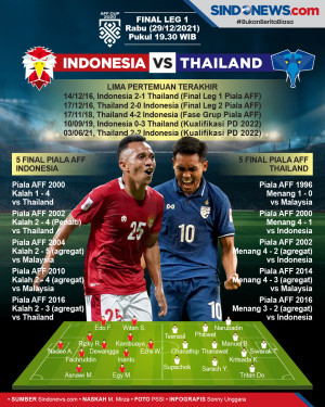 Final Piala AFF 2020...
