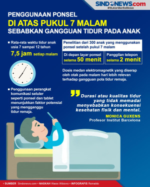 Penggunaan Ponsel di...
