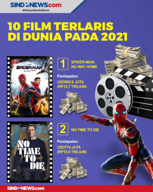 Spider-Man Masuk Deretan...