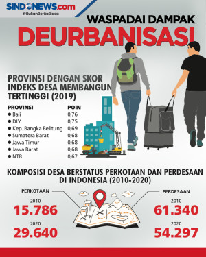 Pandemi Covid-19 Belum...