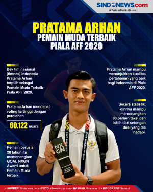 Pratama Arhan Terpilih...