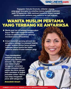 Anousheh Ansari Wanita...