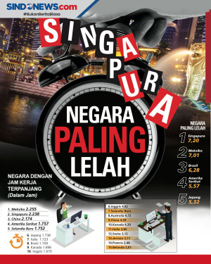 Negara Berpenduduk Paling...