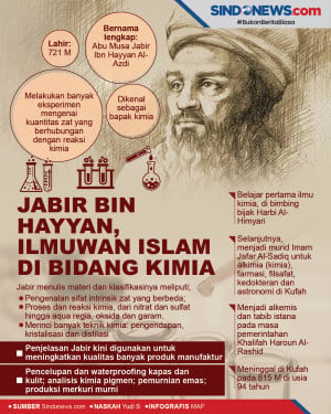 Abu Musa Jabir Bin Hayyan,...