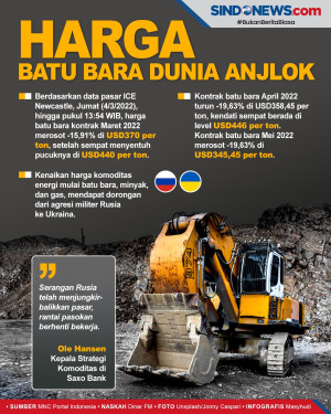 Harga Batu Bara Dunia...