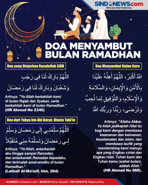 Umat Muslim Dianjurkan...