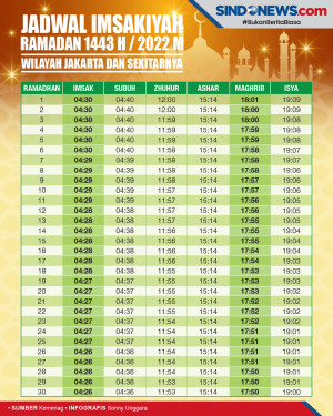 Jadwal Imsakiyah Bulan...