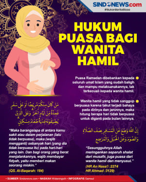 Hukum Puasa Ramadan...