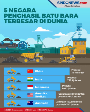 Ini Daftar Negara Penghasil...