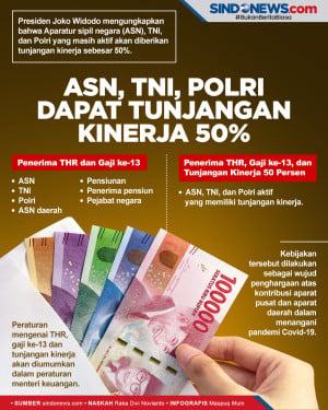 Kabar Baik! ASN, TNI,...