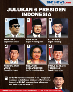 Julukan 6 Presiden Indonesia,...
