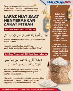 Hukum dan Lafaz Niat...