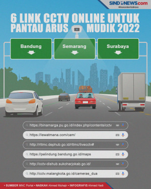 6 Link CCTV Online untuk...