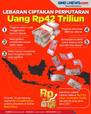 Lebaran 2022, Perputaran...