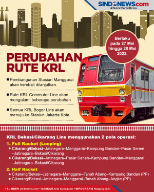 Stasiun Manggarai Kembali...