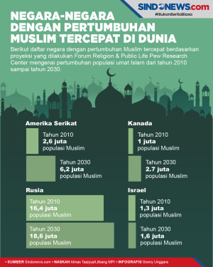 Negara-negara dengan...