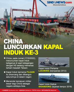 Semakin Panas dengan...