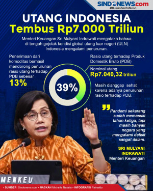 Masih Sehat, Utang Indonesia...