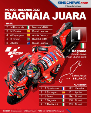 Francesco Bagnaia Podium...