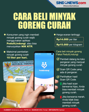 Simak, ini Cara Beli...