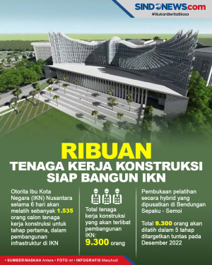 Ribuan Tenaga Kerja...