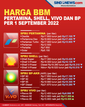 Harga BBM Pertamina,...