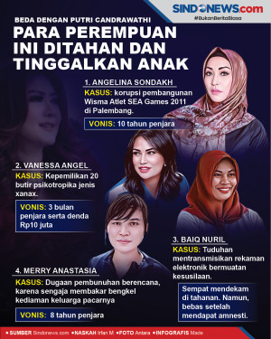 Beda Dari P. Candrawathi,...