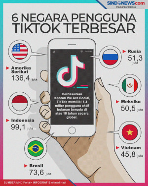Daftar Negara dengan...