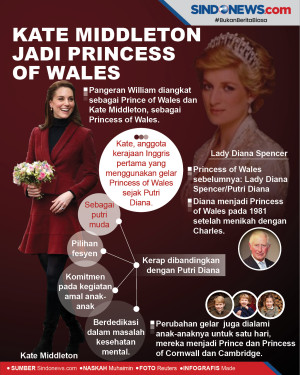 Kate Middleton jadi...