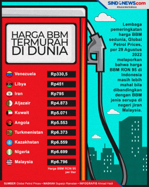 10 Negara dengan Harga...