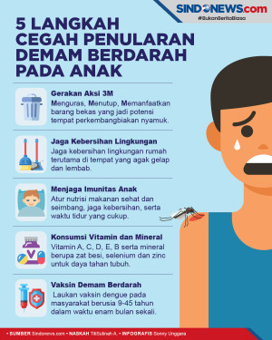 5 Langkah Cegah Penularan...