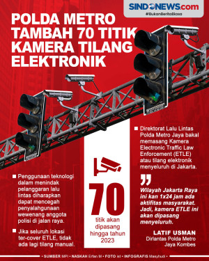 Polda Metro Akan Tambah...