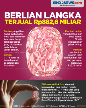 Wow! Berlian Merah Muda...