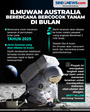 Ilmuwan Australia Berencana...