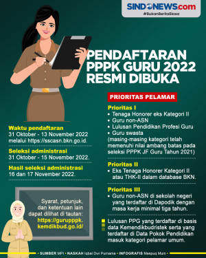 Catat! Pendaftaran PPPK...