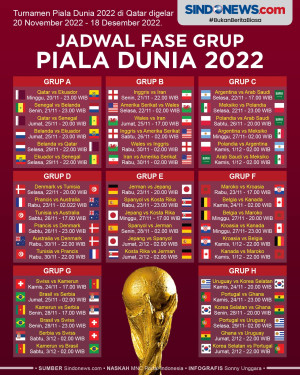 Jadwal Lengkap Fase...