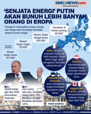 ‘Senjata Energi’...