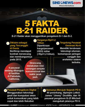 5 Fakta B-21 Raider,...